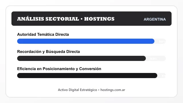 Análisis sectorial y posicionamiento estratégico para Hostings